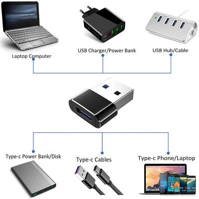 Adaptador Mini USB - Conector Universal para Celulares y Accesorios - Image 2
