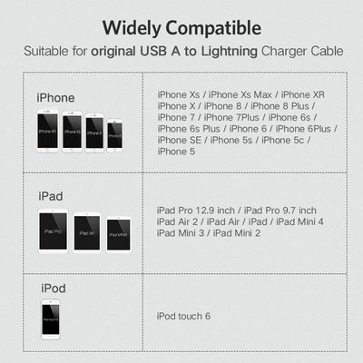 Protector de Cable para iPhone - Guardacable USB Ugreen Compatible Apple - Image 4