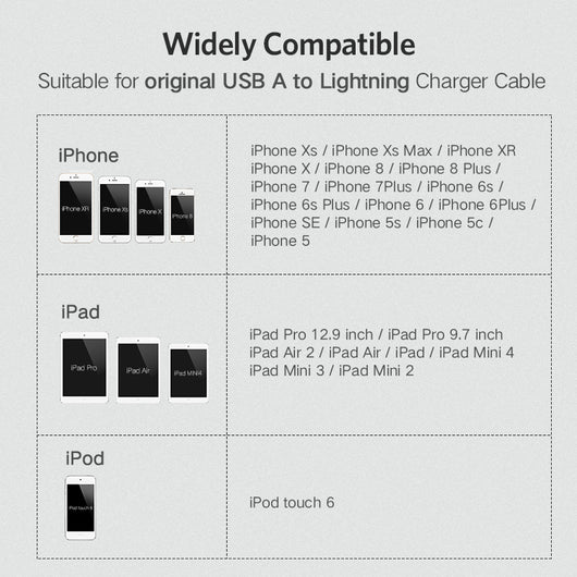 Protector de Cable para iPhone - Guardacable USB Ugreen Compatible Apple - Image 4