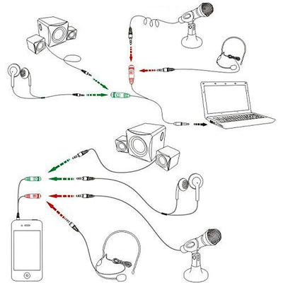 Adaptador de Micrófono a Jack de Auriculares - Image 4