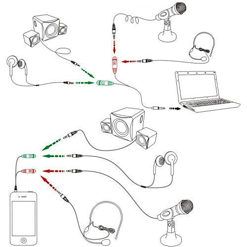 Adaptador de Micrófono a Jack de Auriculares - Image 4