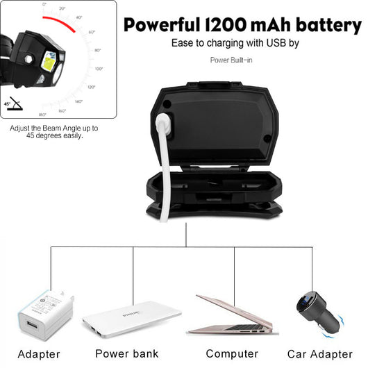 Linterna Frontal LED Recargable USB para Correr - Image 4