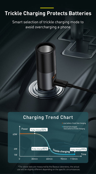 Cargador de Auto 120W con 3 Puertos USB - Carga Rápida Simultánea - Image 10
