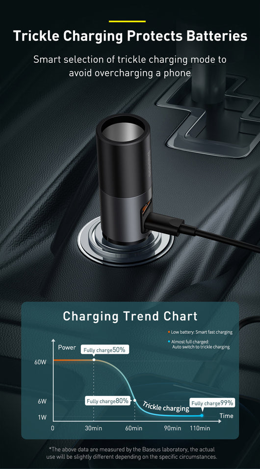 Cargador de Auto 120W con 3 Puertos USB - Carga Rápida Simultánea - Image 10