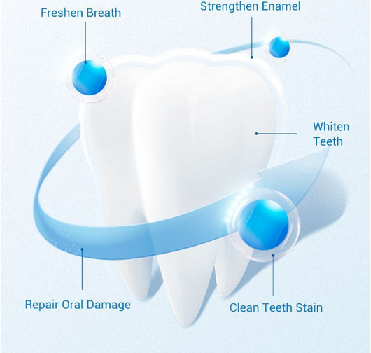 Agente Blanqueador Dental con Luz Azul LANBENA - Image 4