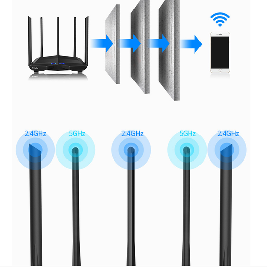 Router Inalámbrico Gigabit AC11 de Alta Velocidad - Image 3