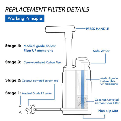 Purificador de Agua Multietapa para Camping y Supervivencia en Wilderness - Image 6