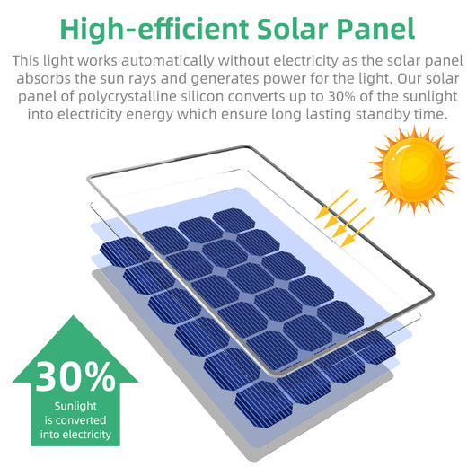 Foco Solar LED 92 Luces Exterior IP67 Resistente al Agua - Image 2
