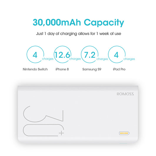 Power Bank ROMOSS Sense 8+ 30000mAh - Cargador Rápido con Carga Bidireccional - Image 3