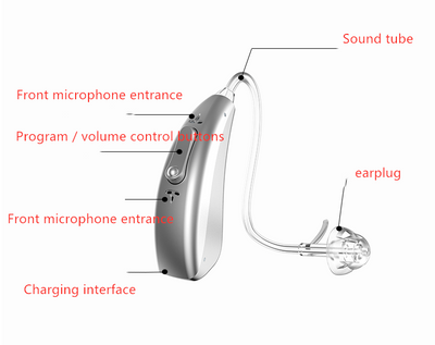 Audífono Invisible Inalámbrico de Última Generación - Image 6