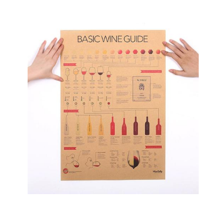 Póster Guía de Identificación de Vinos Vintage en Papel Kraft