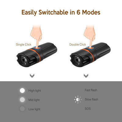 Luz Frontal LED Recargable USB para Bicicleta de Montaña - Image 4