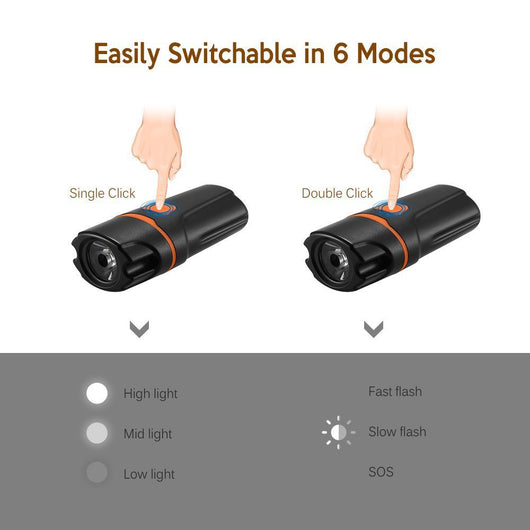 Luz Frontal LED Recargable USB para Bicicleta de Montaña - Image 4