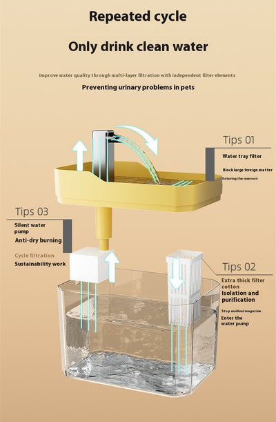 Fuente de Agua Circulante para Gatos con Filtro Automático - Image 17