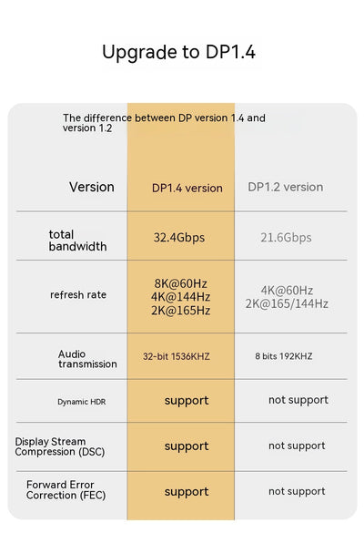 Cable de Conexión 8K para TV y Computadora - Image 20