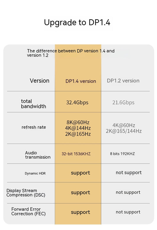 Cable de Conexión 8K para TV y Computadora - Image 20