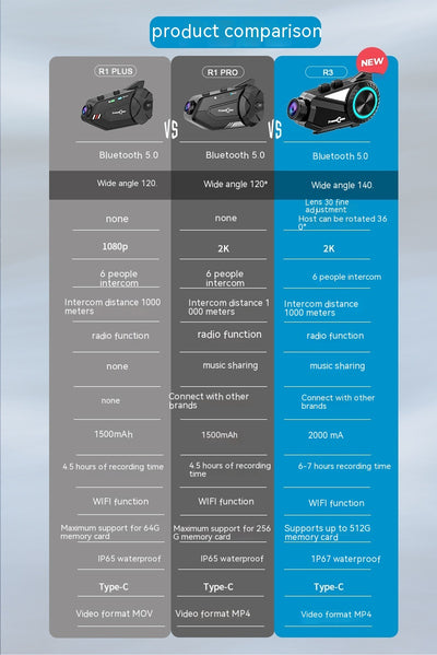 Sistema de Intercomunicador Bluetooth para Casco de Moto con Grabadora R3 - Image 29