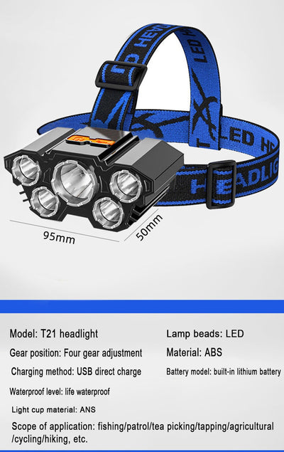 Linterna Frontal LED de Largo Alcance para Minería y Trabajos Profesionales - Image 28