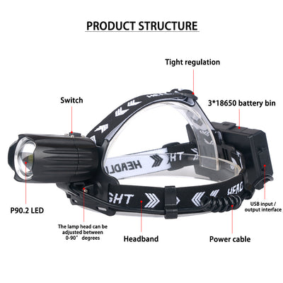 Linterna Frontal LED Recargable USB con Pantalla Digital y Batería Integrada - Image 10