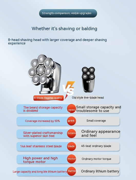 New digital electric shaver with eight rotary blades in a metallic silver finish, designed for a close shave. - Image 53
