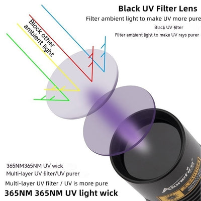 Lámpara UV Ultravioleta para Verificación y Detección de Billetes Falsos - Image 22
