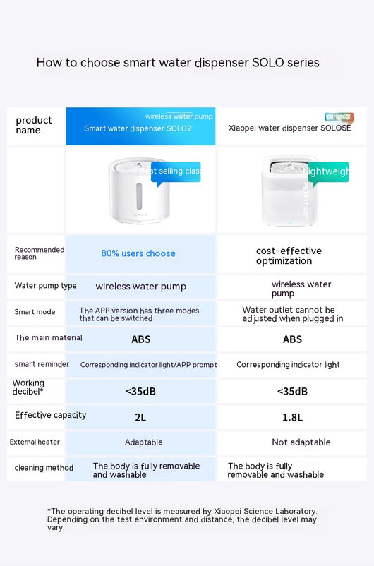 Dispensador Automático de Agua para Mascotas con Flujo Dinámico - Image 11