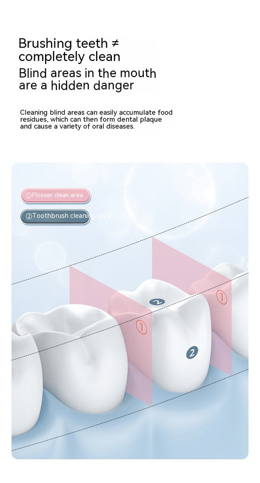 Irrigador Bucal Portátil para Limpieza Dental y Ortodoncia - Image 21