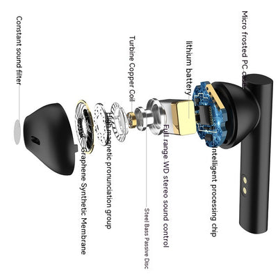 Auriculares Bluetooth Inalámbricos - Image 20
