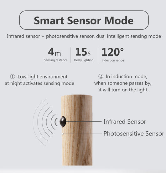 Luz LED Nocturna Inalámbrica con Sensor de Movimiento PIR para Pasillos y Porches - Image 23