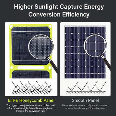 Panel Solar Plegable ETFE para Exteriores - Image 13