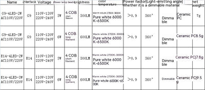 Bombillas LED G9 220V con Atenuación y Brillo Ajustable - Image 6