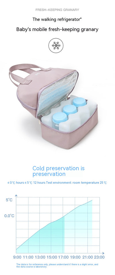 Bolsa Térmica para Leche Materna con Paquetes de Hielo Reutilizables - Image 49