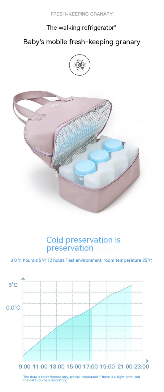 Bolsa Térmica para Leche Materna con Paquetes de Hielo Reutilizables - Image 49