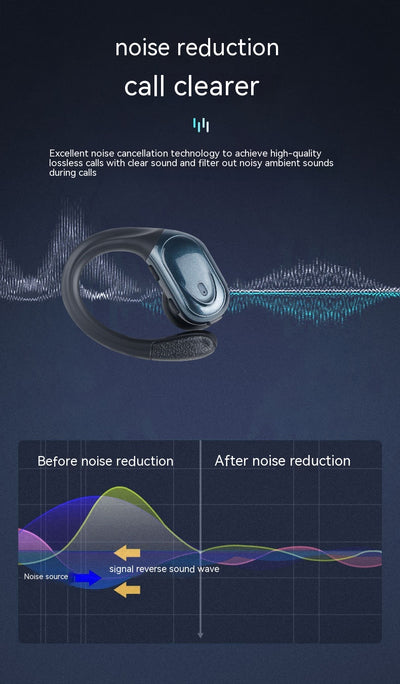 Auriculares Inalámbricos Deportivos con Cancelación de Ruido - Image 15