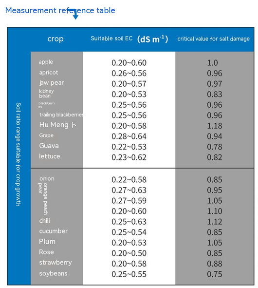 Medidor Multifunción de Conductividad, pH y Temperatura para Cultivos Hidropónicos - Image 6