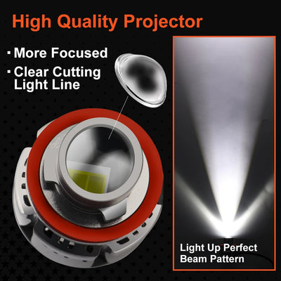 Faro Láser LED H11 36W para Modificación de Faros Delanteros - Image 30