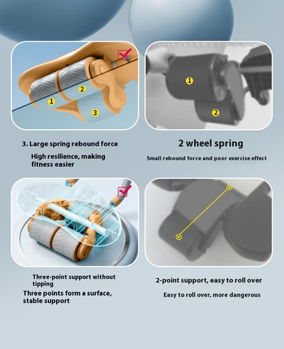 Rueda Abdominal de 3 Ruedas con Rebote Automático para Fitness en Casa - Image 22