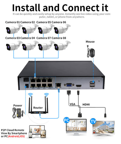 Sistema de Vigilancia POE con Monitoreo Simplificado - Image 9