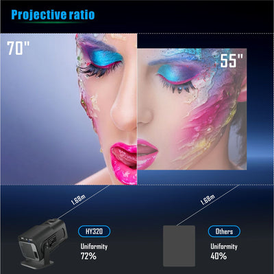 Proyector Inteligente HD Android HY320 1080p Portátil - Image 25
