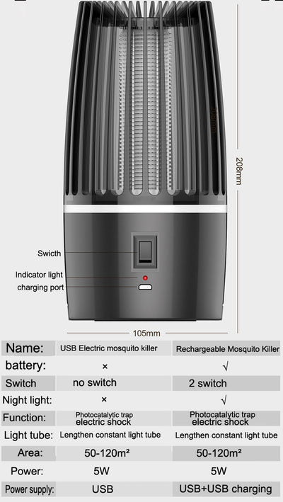 Lámpara Matamosquitos Recargable USB - Image 15