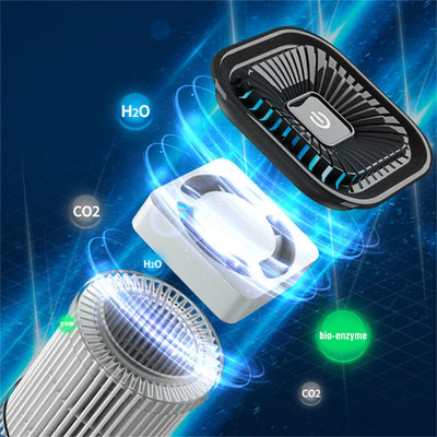 Purificador de Aire Portátil con Generador de Iones Negativos para Auto y Hogar - Image 35