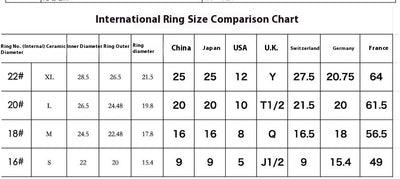 Anillo Inteligente de Monitoreo de Presión Arterial y Frecuencia Cardíaca - Image 10