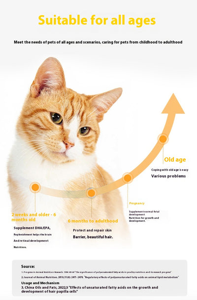 Aceite de Pescado Premium para Gatos - Cat Butler - Image 11