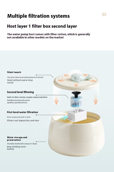 Fuente Automática de Agua Circulante para Gatos con Filtro Cerámico - Image 17