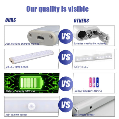 Luz LED con Sensor de Movimiento y Carga USB - Image 25
