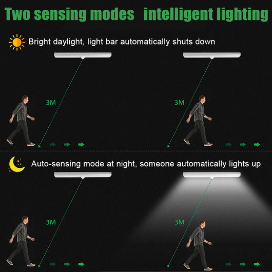 Luz LED con Sensor de Movimiento y Carga USB - Image 27