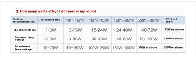 Ventilador LED Inteligente con Control Remoto y Luz Ajustable E27 - Image 22