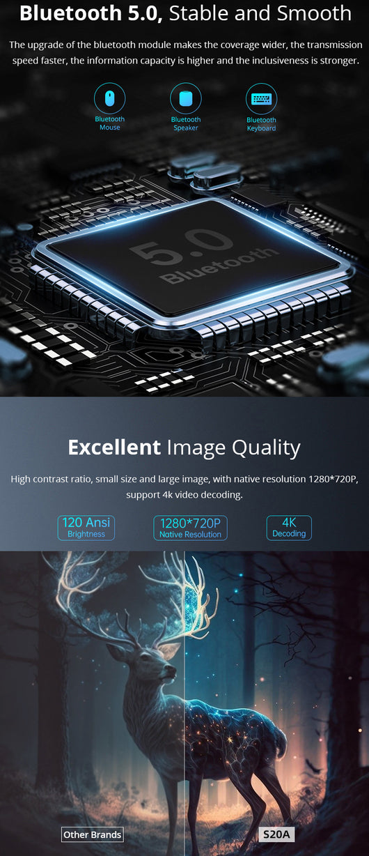 Pantalla de Proyección Inteligente Hy300 HD con Montaje Automático - Image 40