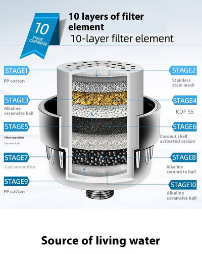 Conjunto de Ducha con Filtro Purificador para Baño - Image 45