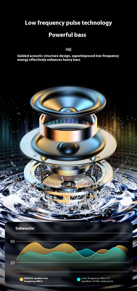 Altavoz Bluetooth Medusa Inteligente con Luz Respirante Multicolor - Image 22